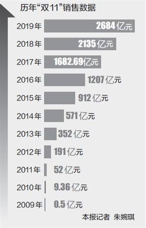 成交额|成交额达4982亿元