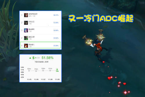 出装|星蚀、狂风已过时?LOL韩服“嗜血女枪”走红,伤害与自保全拉满