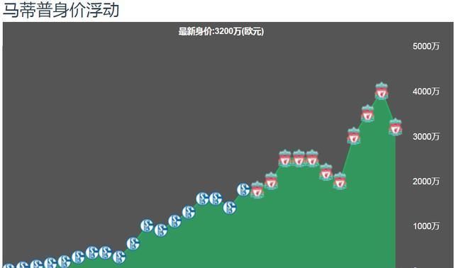 被忽视|军中铁卫,低调的防守大师,马蒂普不应该被忽视
