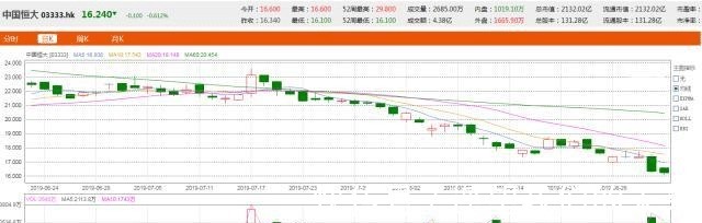 房地产市场|房地产变局万科裁员,恒大市值缩水800亿,每天有1.5家房企破产!