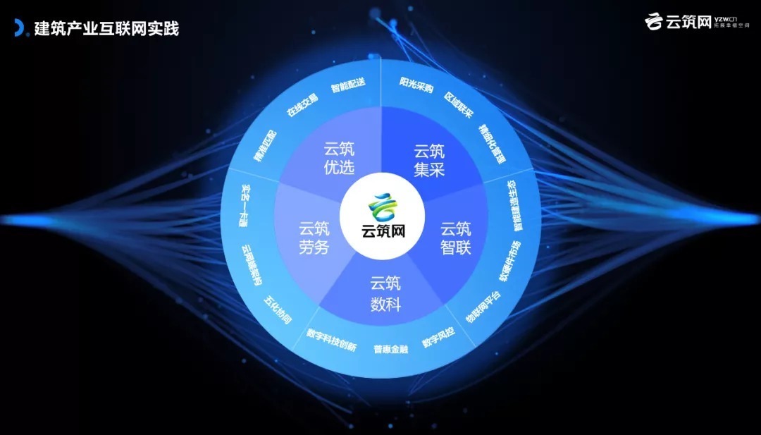 国企|云筑网应邀参加服贸会国企电商论坛，并作主题演讲