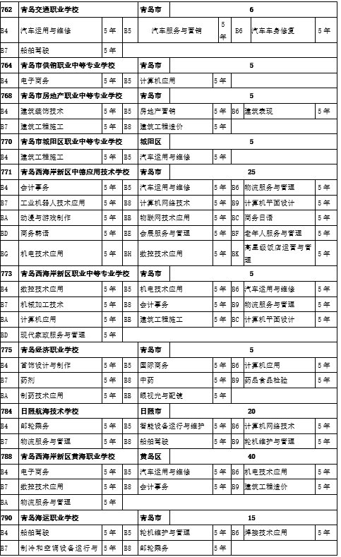 高中阶段|菏泽中考来了！招生工作日程、招生计划，我们为您整理好了