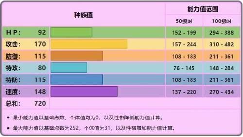 藏玛然特|精灵宝可梦种族值分配完美的神兽，剑之勇者苍响不是等闲之辈