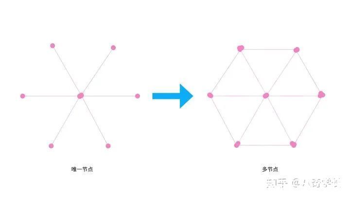 新浪|四个要点，让你做出自己的高质量社群