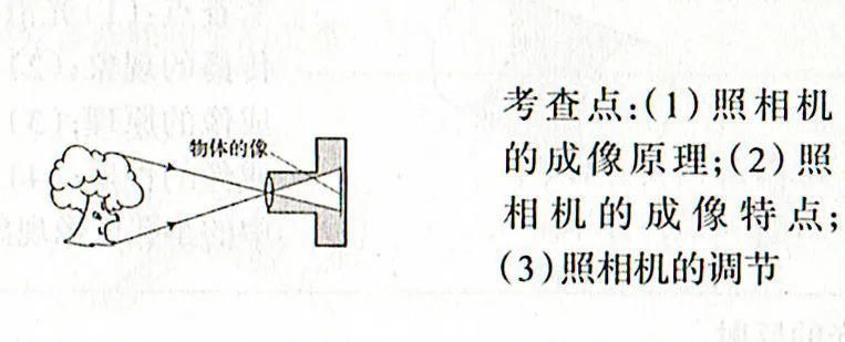 图片|初中物理：八年级上册 常考图片归纳