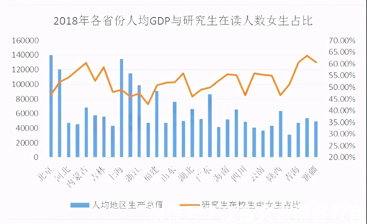 研究生|女生为什么要考研？