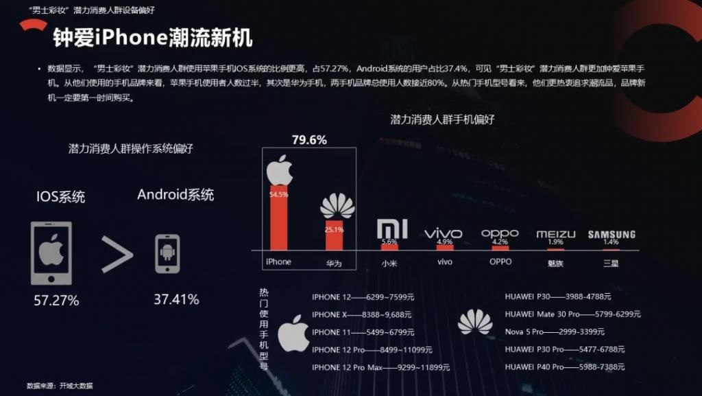 bb霜|男士彩妆行业趋势洞察报告 开域集团数据研究院出品