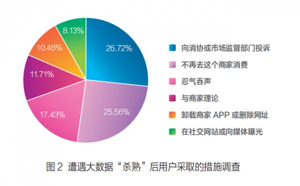 大数据|算法歧视的表现、成因与治理策略