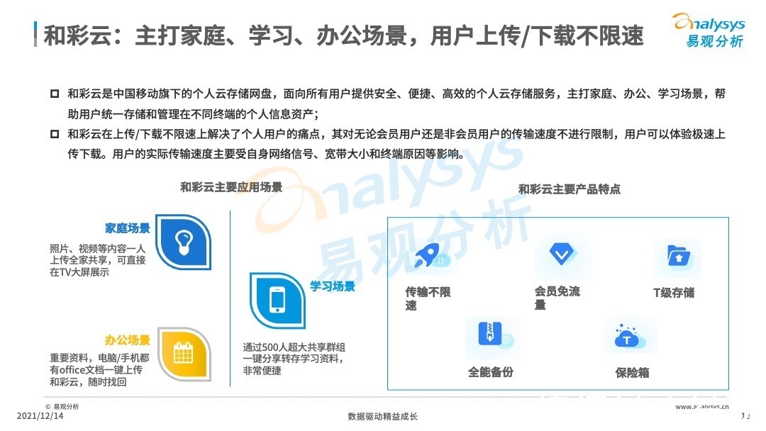 分析|2021年中国云盘行业专题分析：信息安全早应该提上日程