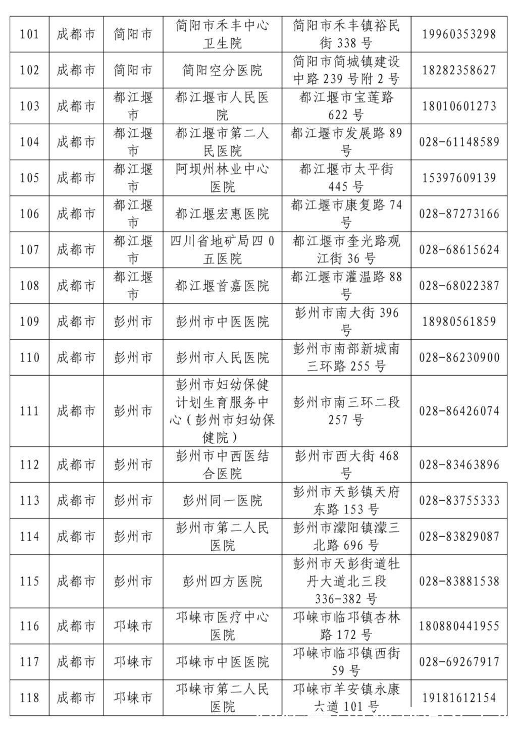 名单|最新！全省发热门诊医疗机构名单公布，收藏转发