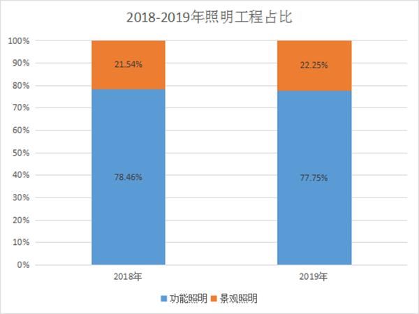 功能性|照明工程建设：紧跟时代步伐，契合民众需求，激发夜间活力