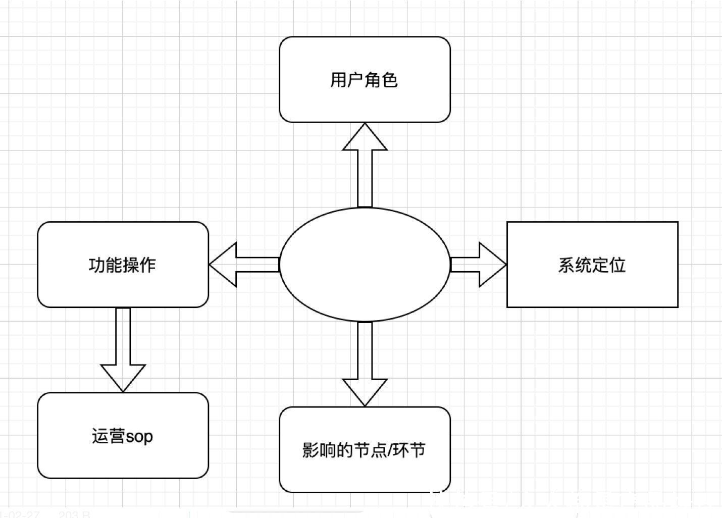 手指南|B端系统快速上手指南