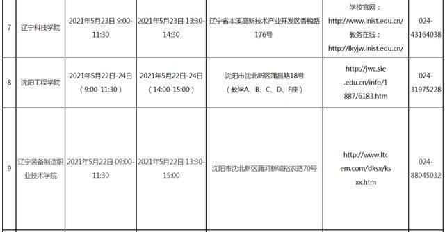 专业|定了！职业教育对口升学专业综合课考试时间