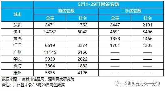 东莞|成交环涨119%！新政后，东莞新房首现回暖