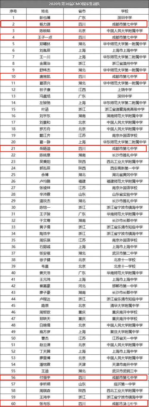 提前保送清北！四川26人强势入围，分别来自这些学校！