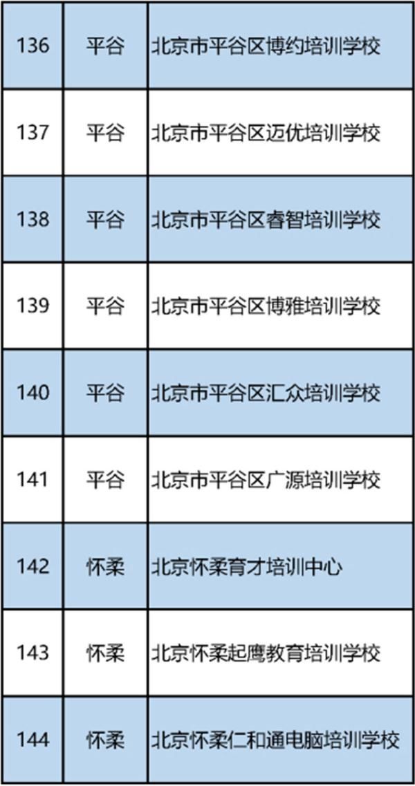 北京|北京公布首批152家学科类校外培训机构“白名单”