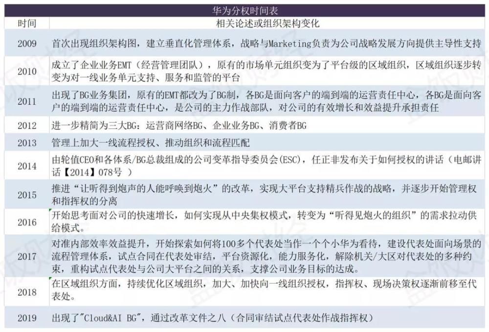 华为|华为“换骨”记