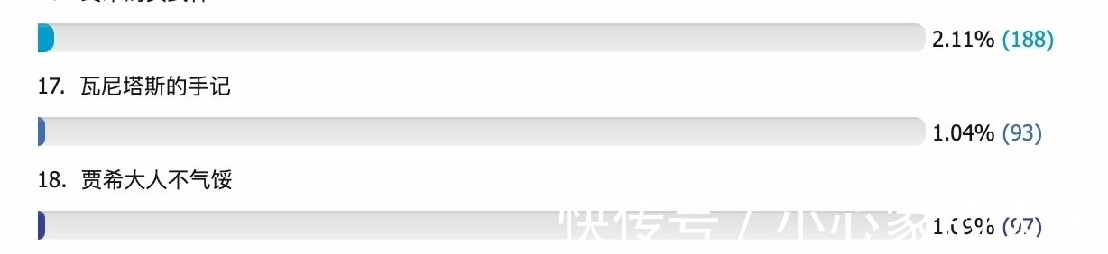 论坛|动漫“老法师”投出的7月新番人气排名，《小林家的龙女仆》胜出