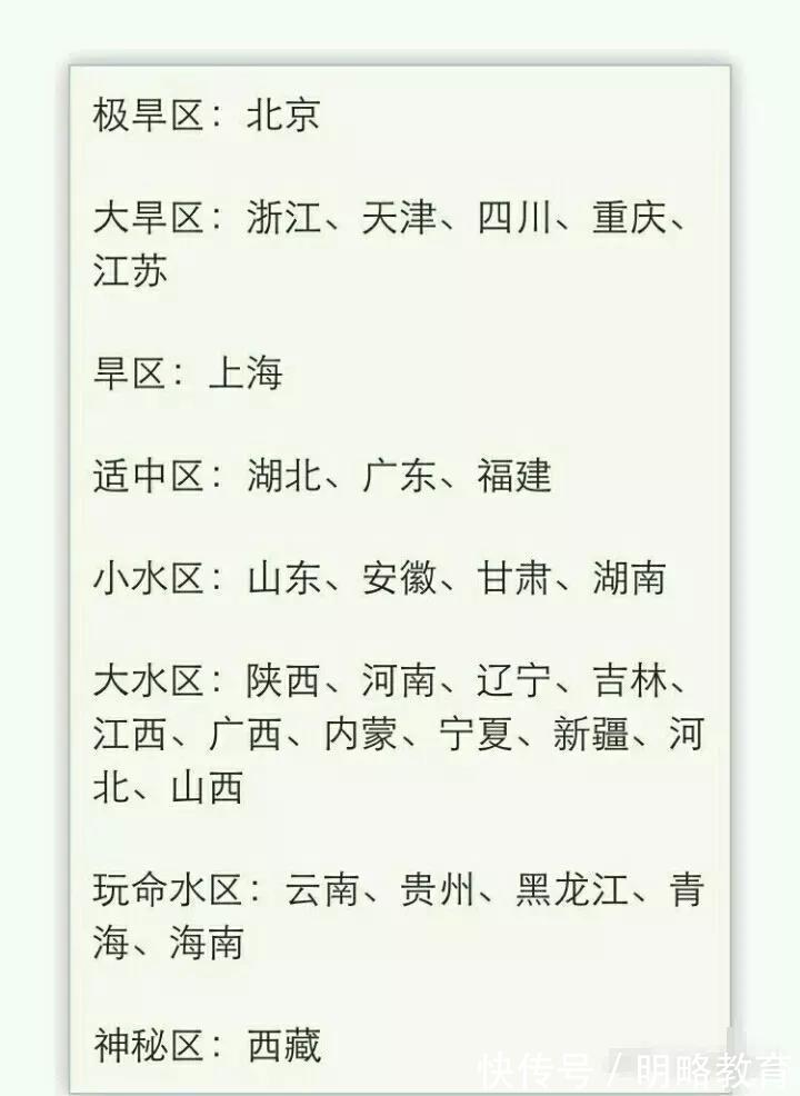 院校|考研分数丨考试的旱区水区对分数有影响吗？（附政治、英语答案）