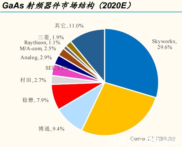 器件|半导体行业深度研究报告