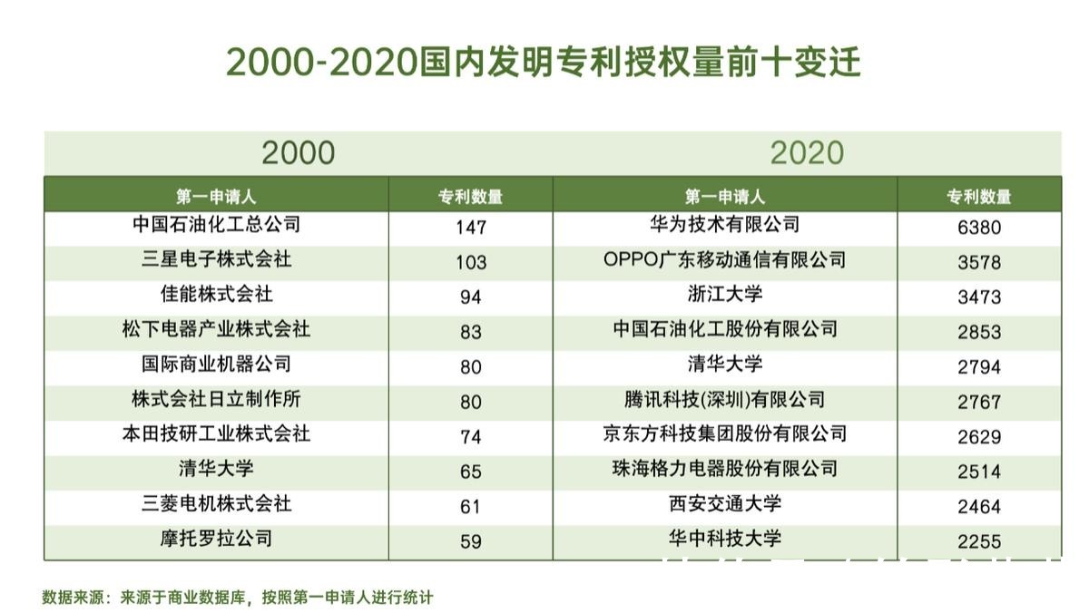 市调|Q3数据公布绿厂亮眼表现，逆势增长领跑行业，创新+服务成关键