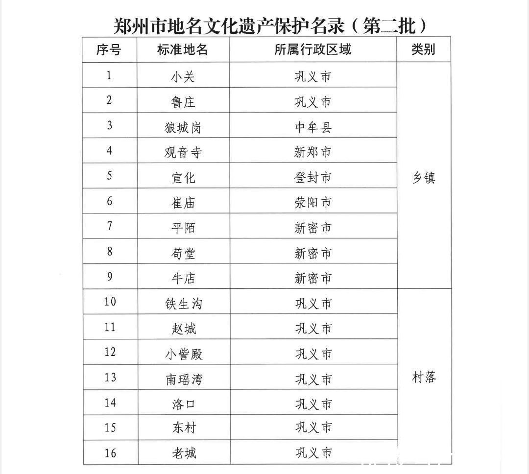 地名&103个！郑州市第二批地名文化遗产保护名录正式发布