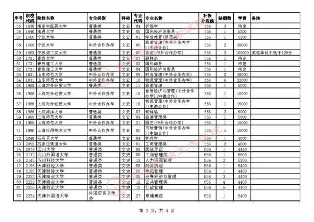 招生章程|贵州7月23日高考录取情况公布，还有补报机会！