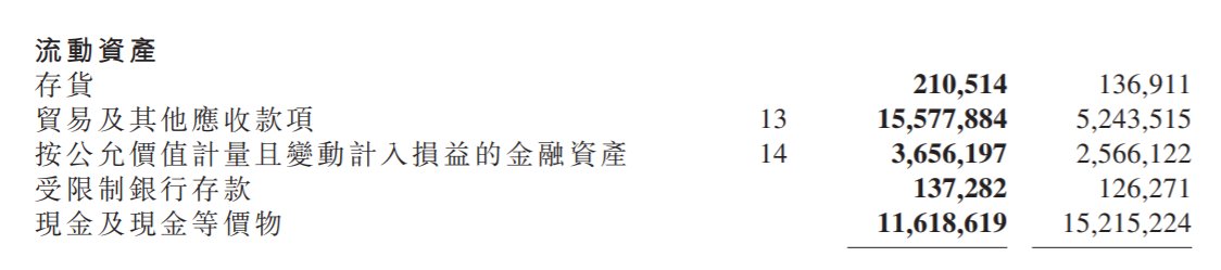 碧桂园|碧桂园服务：贸易及其他应收款增197%至156亿元｜年报拆解