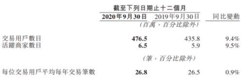 三季|美团输不起社区团购战争？