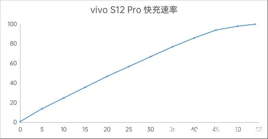 轻薄|vivo S12 Pro评测：轻薄且全能的先锋影像旗舰