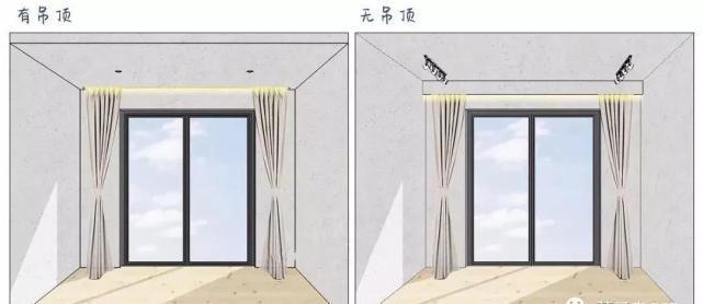 工字形|小小窗帘盒,体现了科技的进步,时代的发展