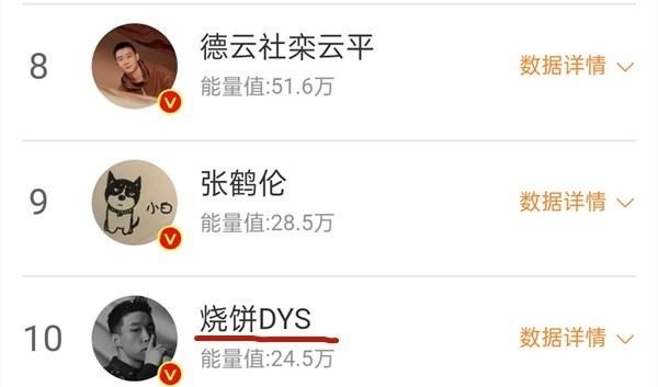 老秦|德云斗笑能量榜出爐！秦霄賢居榜首，末位大家想不到