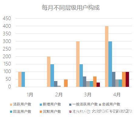 生命周期|如何做好活跃用户的运营？