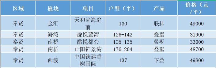 低密度|疫情后，发现还是别墅香！疫情过后别墅买哪里？