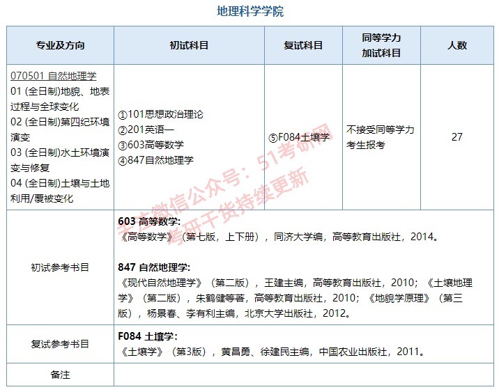 经济类|扎堆改考396、408，又一批院校发通知！最新硕士招生简章公布！