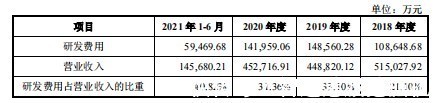 亏损|深耕5G赛道，连年亏损的信科移动将如何破局