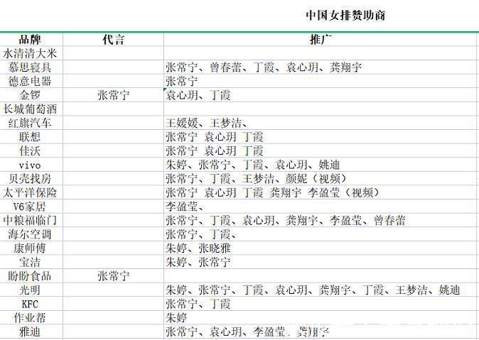 里约奥运会|朱婷心里苦？张常宁接到新代言，延缓造人计划，女排会在巴黎绽放