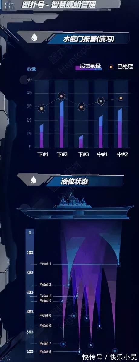 智慧舰船三维可视化管理|海事监管新模式 | 舰船