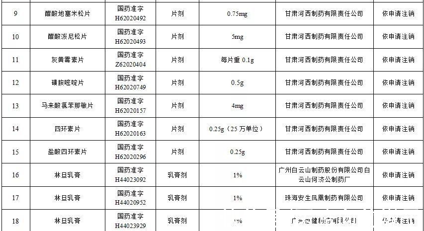 安乃|速查！“退烧神药”、“红药水”等一批常用药被注销！你家可能有