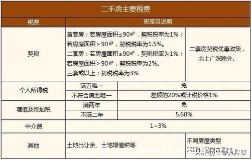 开发商|买个房子只出首付就行了吗？其实还有很多项要收钱的