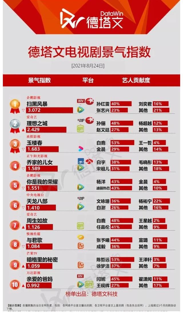 我的砍价女王|剧日报｜《你是我的荣耀》圆满收官，《我的砍价女王》释出预告