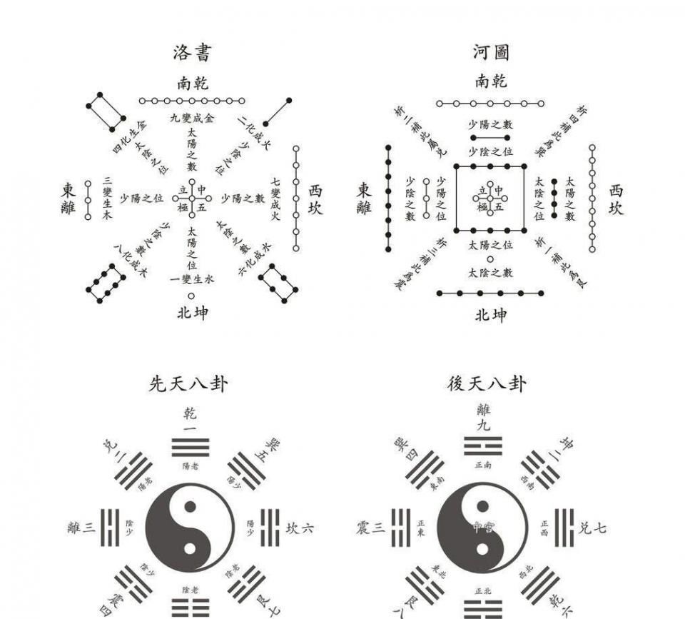  洛书|历史趣谈，河洛的千年不解之谜