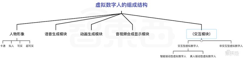 B站|腾讯B站纷纷入局，虚拟人热火朝天！谁才是真元宇宙入口？