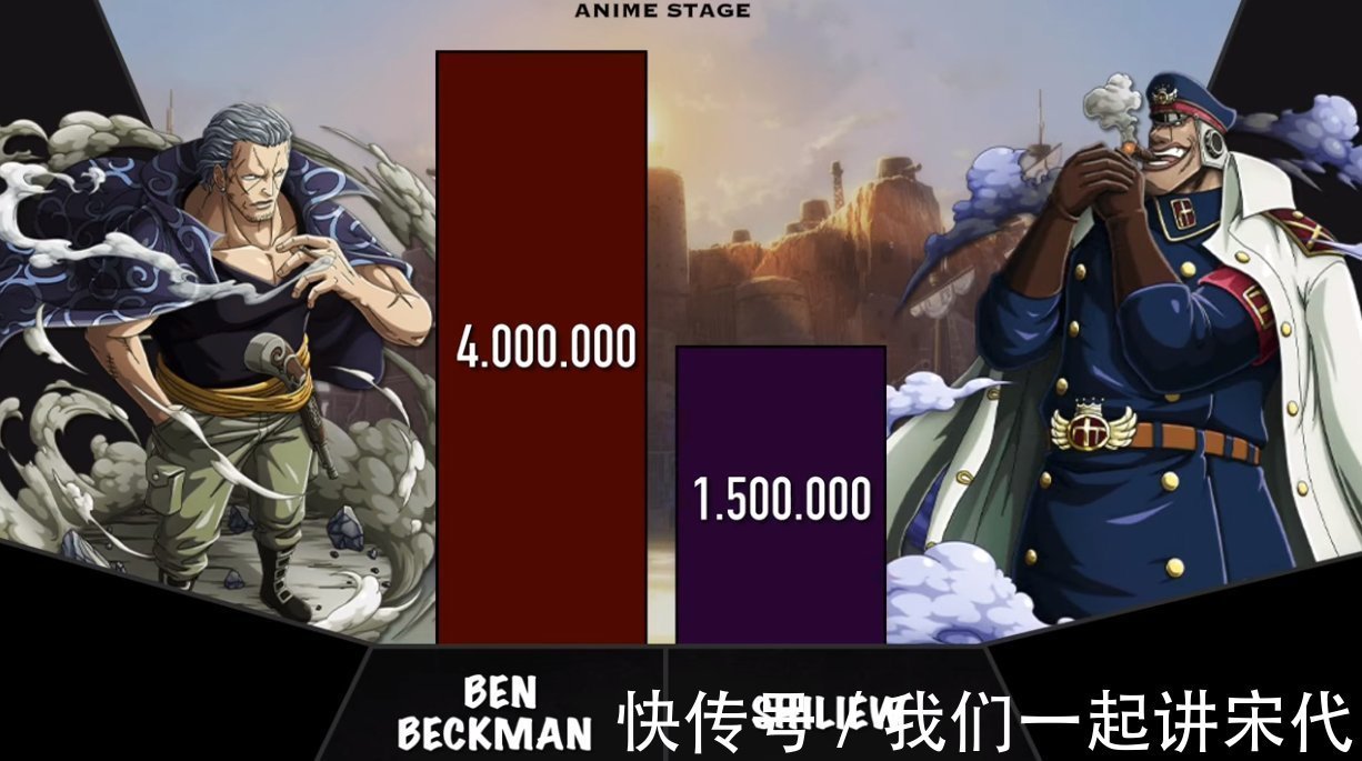 黑胡子团|海贼王:红发团和黑胡子团谁更强?国外海米用直观数据告诉你答案