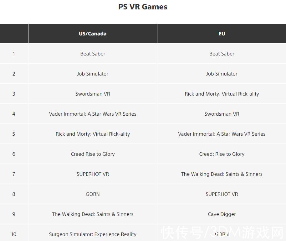 死亡循环|欧美服PS商城九月下载榜：NBA 2K22位居多榜榜首