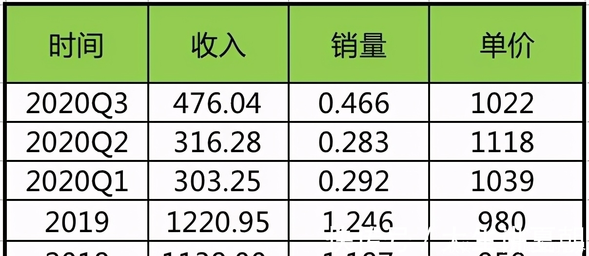 像素|红米Note9系列爆款之王出炉，答案让人意外，卢伟冰脱口秀没白讲