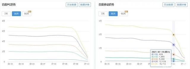 关键词|百度打击低质违规站点 有人欢喜有人愁