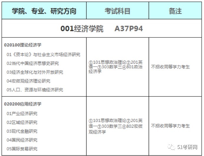 政治经济学|今年考研太难了！又一批院校临时更换参考书，某985一次增加12本