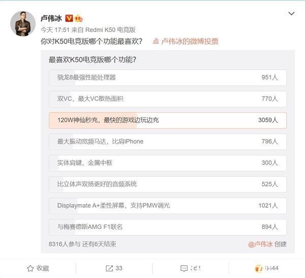Redmi|米粉投票选出Redmi K50电竞版最受欢迎功能：120W秒充呼声最高