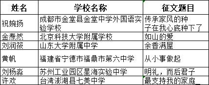  家训|首届两岸青少年好家风好家训征文大赛获奖名单公布